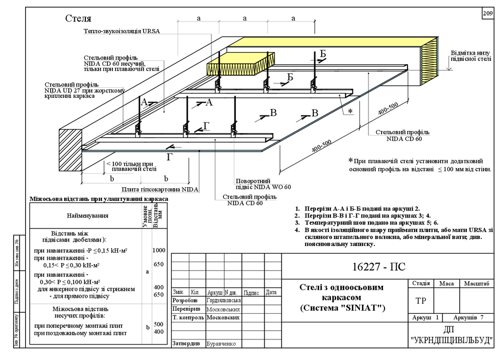 Стелі Nida WO, ES одноосьові однорівневий каркас PDF