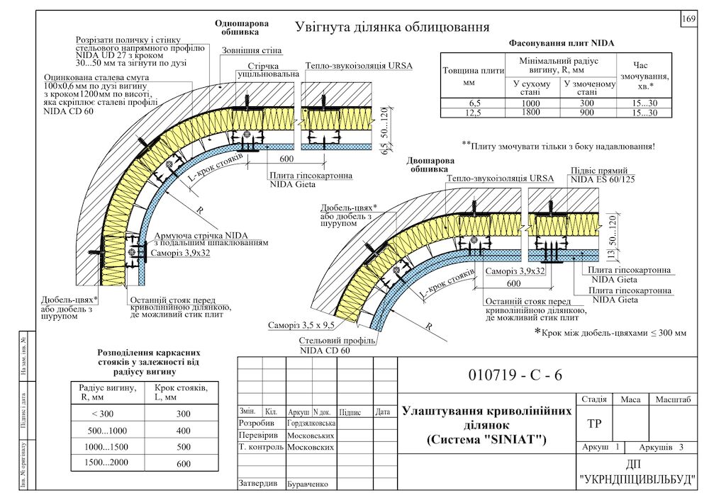 Стіна Nida. Криволінійні ділянки PDF