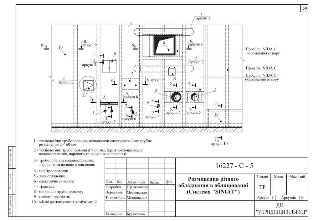 Стіна Nida. Улаштування обладнання PDF